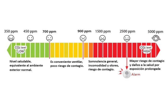infografia-niveles-1.jpg